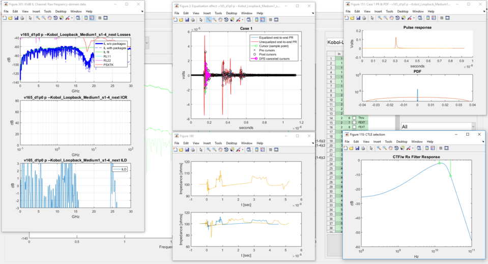 Graphed results of running a scattering parameter through the SPTool's COM code.